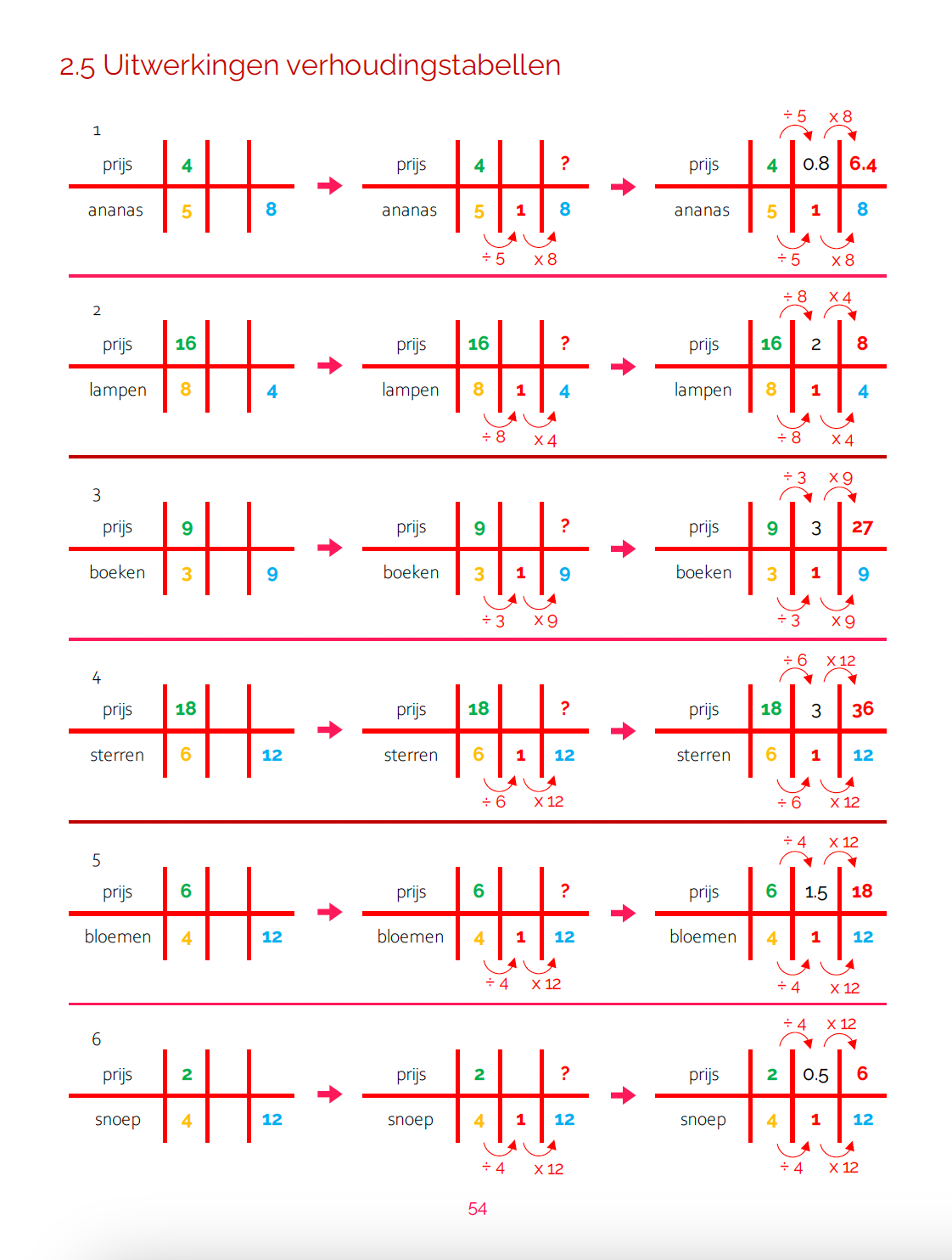 More practice Math, rekenboek, beter rekenen, foutloos rekenen.