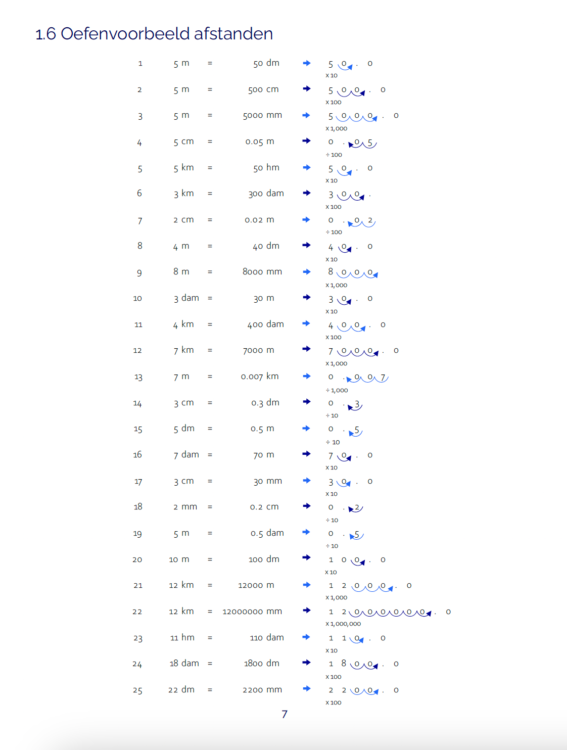 Rekenboek, More Practice Math example page, foutloos rekenen, beter rekenen